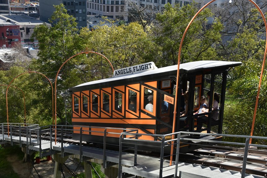 online marketing elevation platform